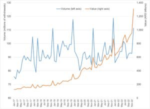 billetes argentinos con graficos de crecimiento financiero