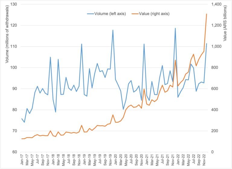 billetes argentinos con graficos de crecimiento financiero