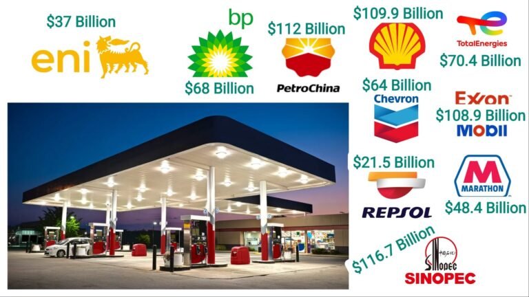Ypf, Shell o Axion: cuál es la mejor opción para cargar combustible