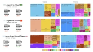 mapa de exportaciones argentinas a estados unidos