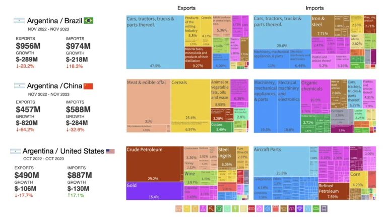 mapa de exportaciones argentinas a estados unidos