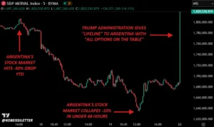 Hasta Qué Hora Opera La Bolsa Argentina Y Cuáles Son Sus Horarios 3 reloj y graficos bolsa argentina operando