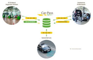 vehiculo pasando inspeccion tecnica en estacion